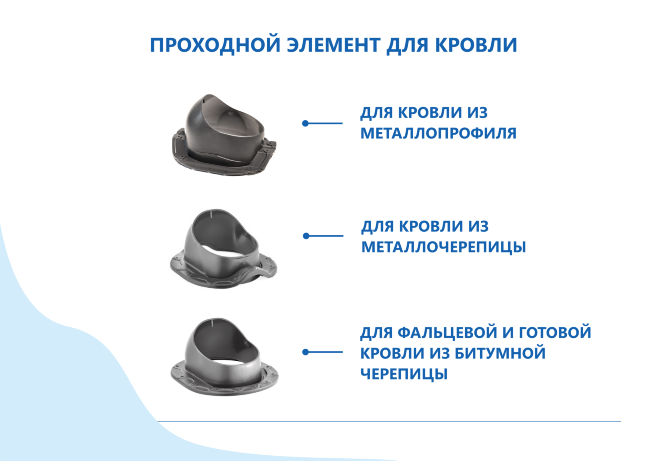 Комплект вентиляции Гервент КВ-160 в Краснодаре Комплект вентиляции Гервент КВ-160 в Краснодаре